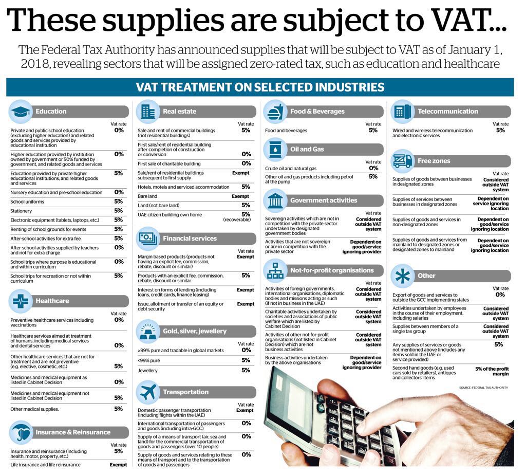 vat consultants in dubai