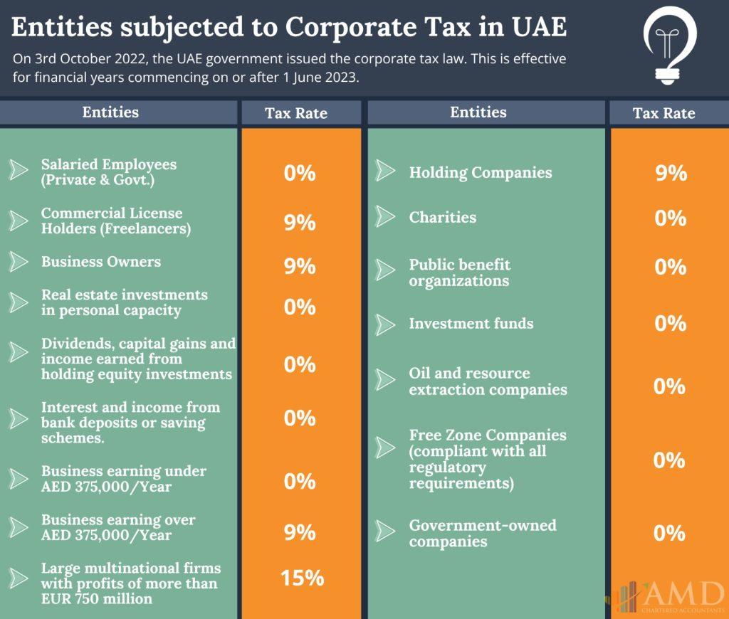 tax consultants in dubai